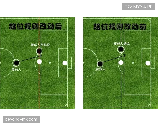 越位线规则详解：判定越位位置的关键标准与限制条件
