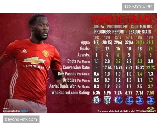 曼联关键比赛抗压能力不足表现受限，对赛季争冠走势形成制约