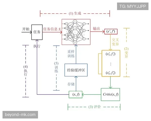 深度解析篮球判罚优先级规则的具体执行流程