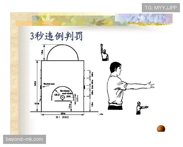 篮球持球突破规则解析：脚步动作与违例界定
