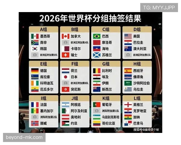 2026世界杯规则专题：淘汰赛32强怎么产生，小组第三出线条件有哪些