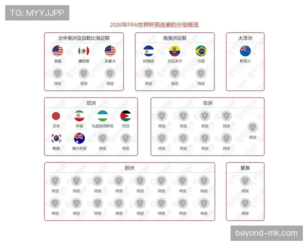 2026世界杯完整版出线筛选详解