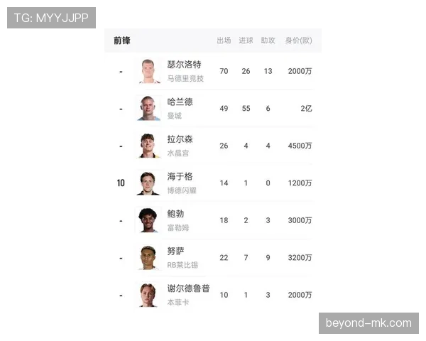 挪威队能否打破魔咒冲击2026世界杯 哈兰德领衔的北欧海盗晋级前景分析