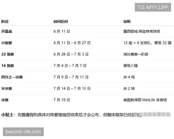 2026世界杯规则下排名怎么算定 2026世界杯规则下排名怎么算定