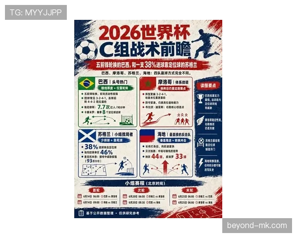苏格兰队2026世界杯预选赛突围前景分析 关键战能否创造历史
