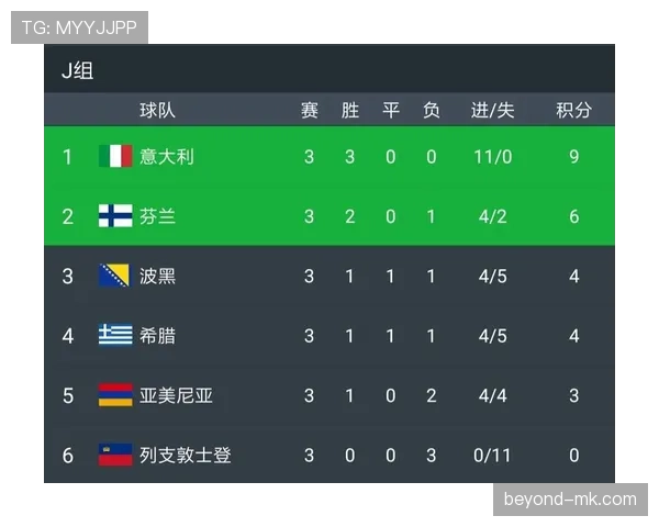 J组最终积分榜排名分析